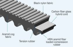 Dayco CTX 5024 Variatorrem